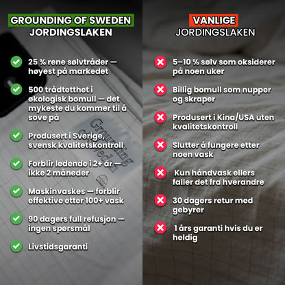 Våkne Opp Som Ditt Beste Jeg Med Vårt Jordingslaken-sett!